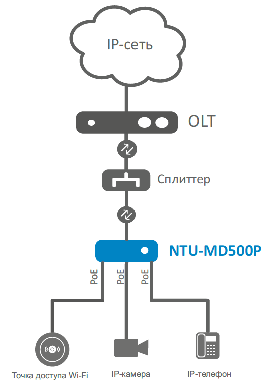 schema_NTU MD500.PNG